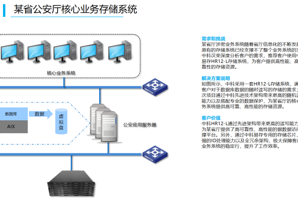 存储设备安全策略  第3张