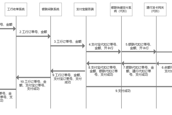 扣款顺序_顺序图