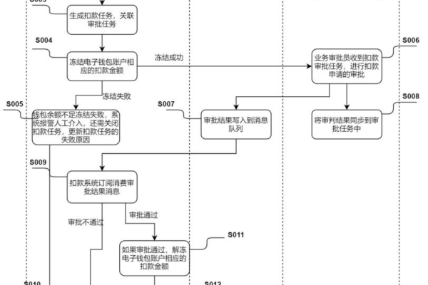 扣款顺序_顺序图  第2张