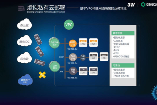 虚拟私有云VPC，如何为企业提供安全且隔离的网络环境？