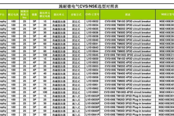 cvs 服务器配置