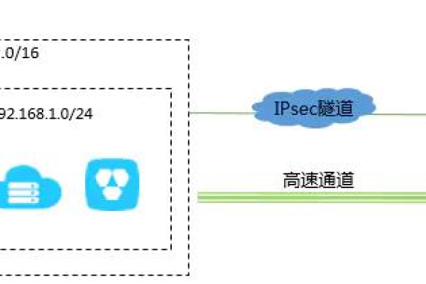 如何在虚拟私有云中设置自定义路由规则？