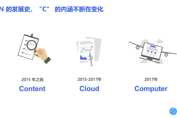 碳云CDN，它如何改变我们的网络体验？