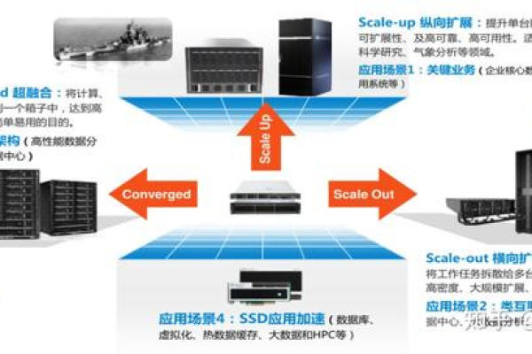 服务器在现代网络中扮演着哪些关键角色？