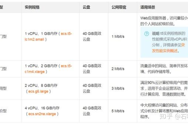 如何高效利用云服务器进行个人配置？