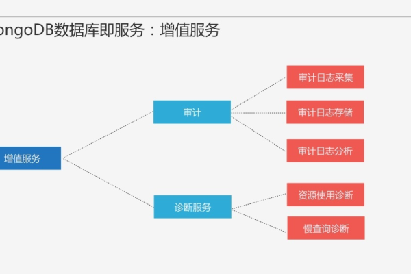 如何高效配置MongoDB日志服务器以优化日志记录?  第3张