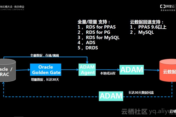 MySQL基于哪种架构实现，而GaussDB(for MySQL)作为云数据库，其核心技术与传统MySQL有何区别？  第3张