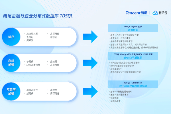 腾讯云服务器，企业数字化转型的得力助手还是仅仅是另一个选择？