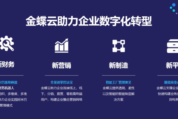 腾讯云服务器，企业数字化转型的得力助手还是仅仅是另一个选择？  第3张