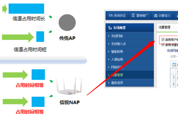 电信网是如何通过软件管理WiFi的？