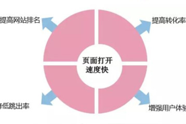 绵阳网站建设公司如何提升网站加载速度？