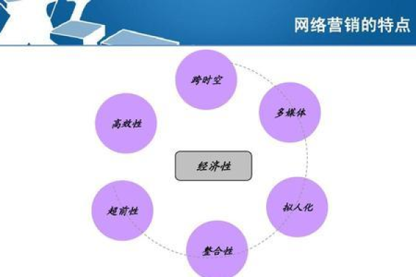 SEM信息流营销问题全解答，解锁营销难题，文末还有惊喜活动哦？