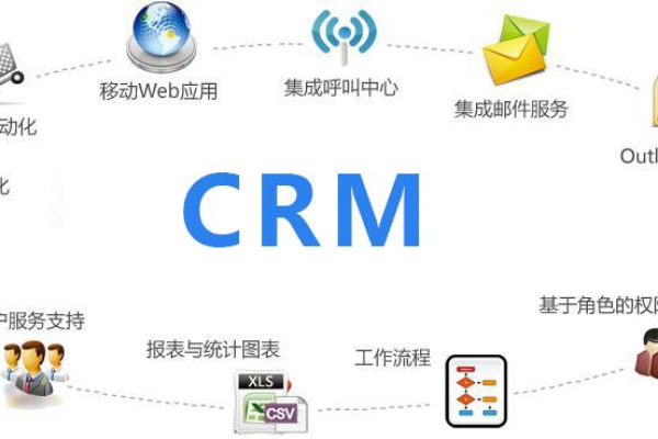 探索Java CRM源码，如何打造高效的客户关系管理系统？  第2张