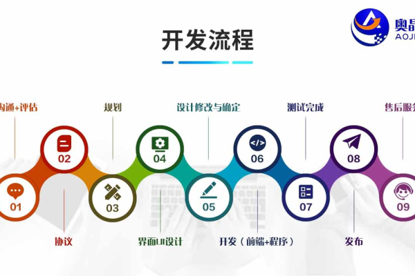 网站开发费用究竟是多少？  第3张