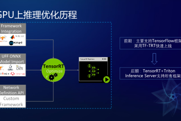 如何选择合适的GPU来提高深度学习模型的预测性能？