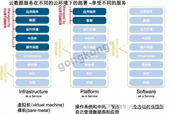 探索云存储技术，我们应如何选择正确的路线？  第1张