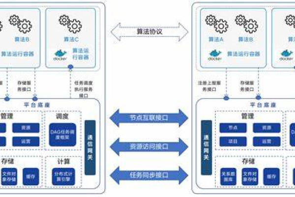 云计算的核心技术要素有哪些？  第2张