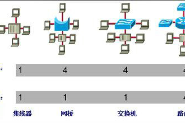 冲突检测究竟是做什么的？