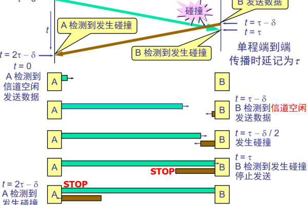 冲突检测究竟是做什么的？  第3张