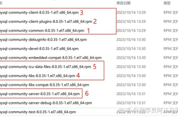 如何在CentOS上删除MySQL数据库？