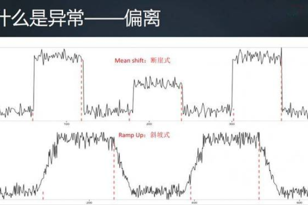 什么是平稳序列？它有哪些关键特征？