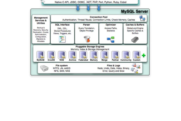 MySQL数据库更新，如何追踪会议列表的实时变化？  第3张