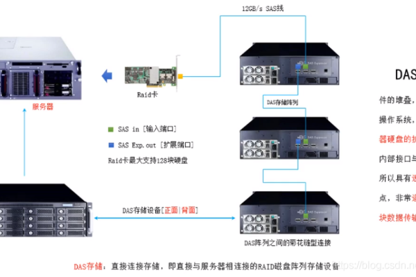 如何更换分布式存储系统中的硬盘？  第3张