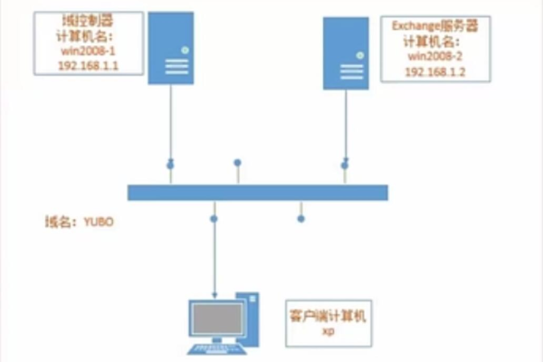 公司如何搭建服务器？  第3张