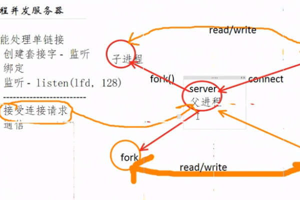 C语言网络异步通讯编程如何实现高效并发处理？