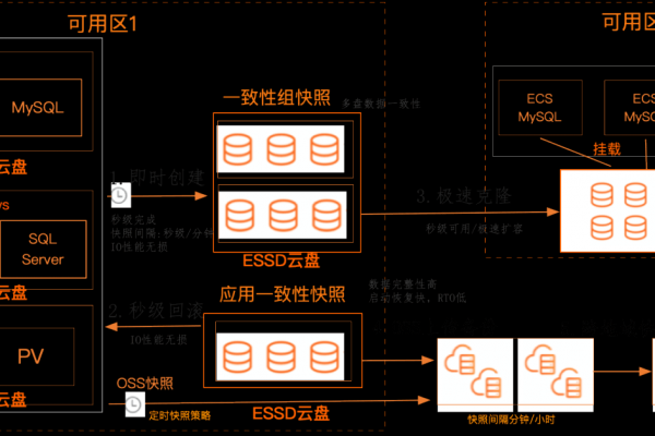 如何建立服务器快照？  第1张