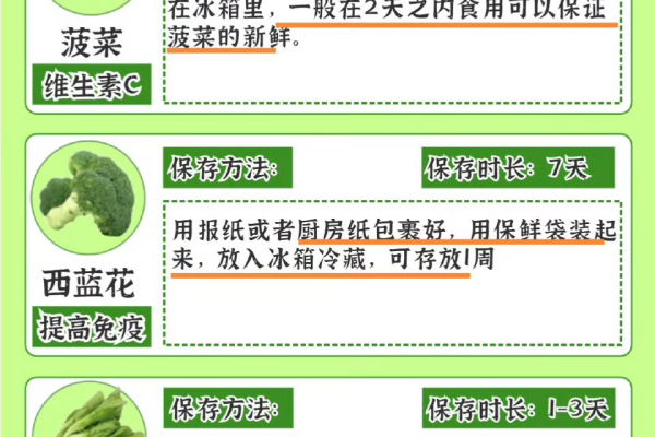 如何巧妙存储蔬菜？视频揭秘实用妙招！  第1张