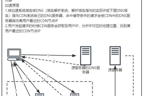 如何优化CDN目录缓存配置以提升网站性能？  第2张