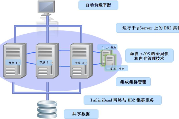 如何建立DB2与服务器数据库的连接？  第2张