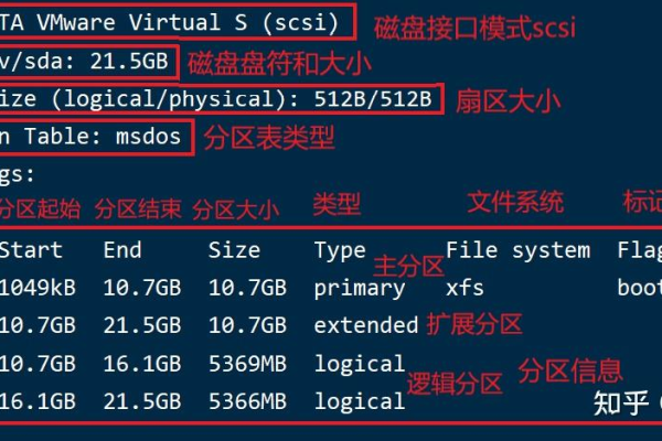 如何正确使用Linux命令进行格式化操作？  第2张