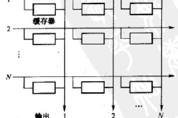 存储转发交换