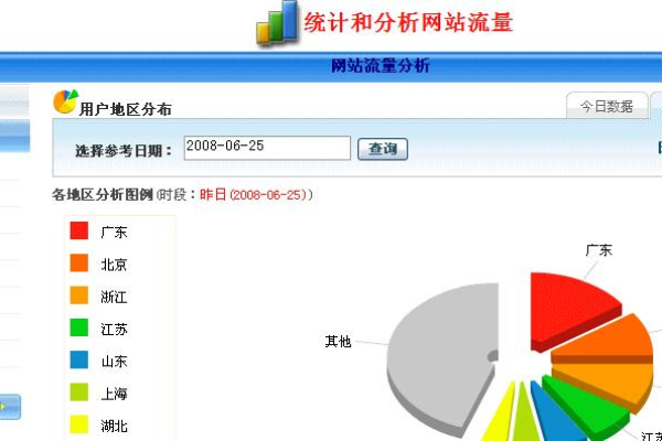 看网站的访问量_获取桶的网站配置  第3张