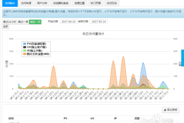 看网站的访问量_获取桶的网站配置  第2张