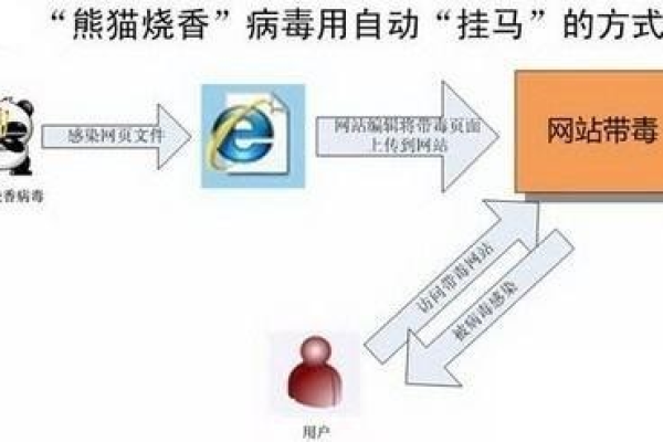 如何有效防范和应对常被载入的网站，保障网络安全？  第2张