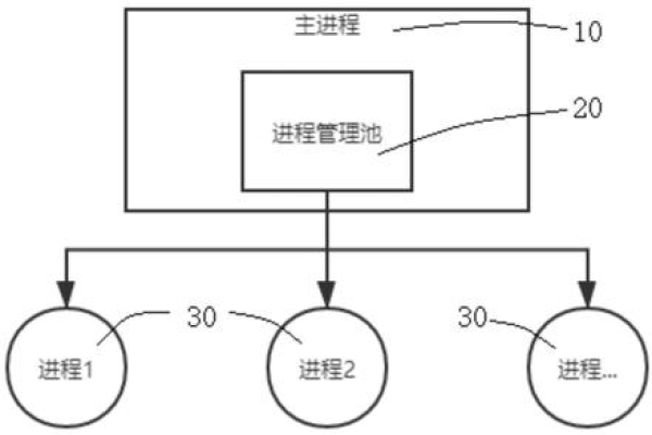 c做服务器多进程逻辑