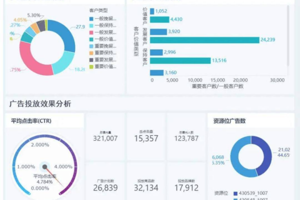 哪些信息流广告平台在最新数据榜单中表现突出？