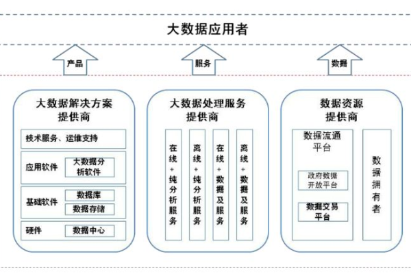 大数据分析如何重塑行业格局？