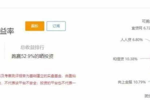 P2P理财平台源码，如何确保投资安全与收益最大化？  第3张