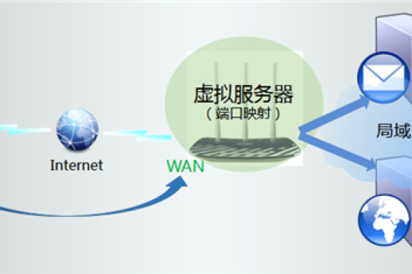 如何在青岛租用虚拟主机并成功搭建？  第2张