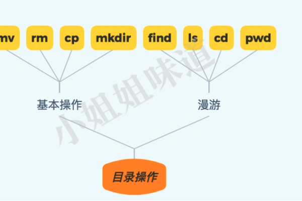 Linux广告策略，如何有效推广开源软件？  第2张