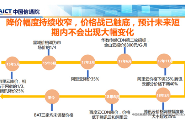 在激烈的的CDN市场竞争中，价格战是否真的是企业生存的唯一出路？