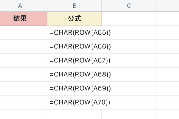 什么是char函数？它有哪些主要用途和特性？