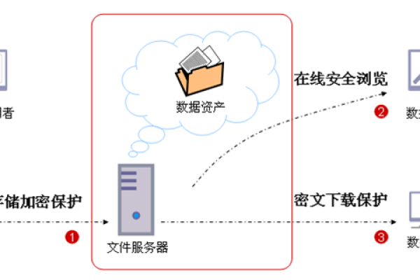 如何正确设置服务器文件夹权限以确保数据安全？  第2张