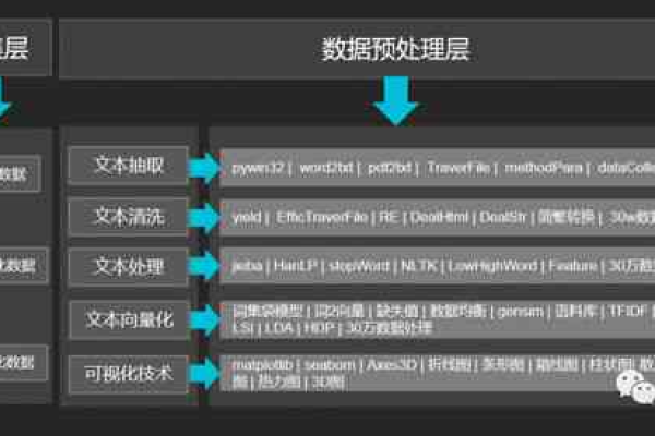 程序究竟是什么？一篇文章带你深入探索！