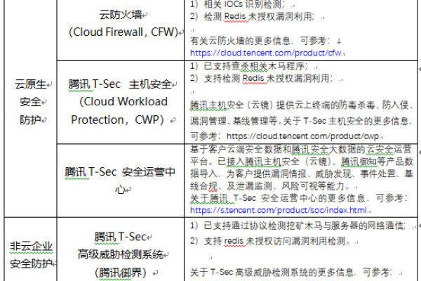 如何正确配置云服务器的安全组策略以增强安全性？