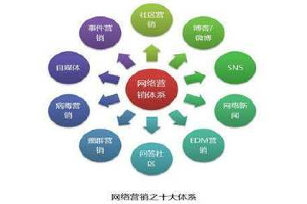 网站SEO的目标究竟是追求流量还是转化？  第1张